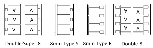 8mm Formats.png